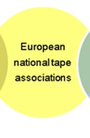 Adhesive tape associations Afera