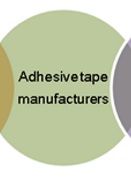 Adhesive tape manufacturers Afera