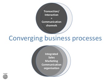 Converging business process