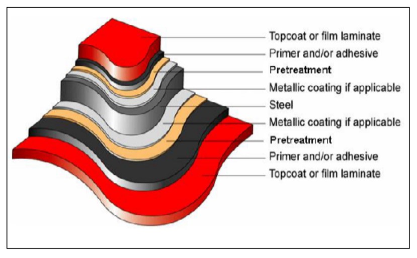 BREF update Afera article May 2019