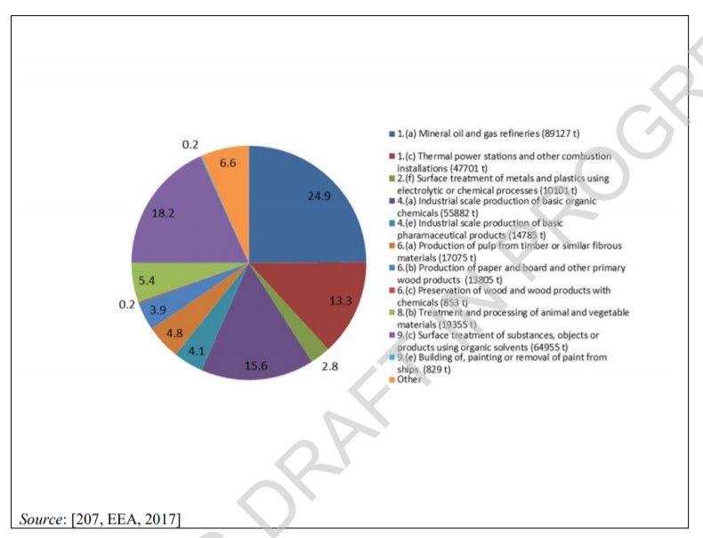 BREF update article May 2019