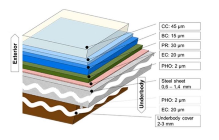 BREF update article May 2019