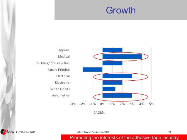 Corey slide 9