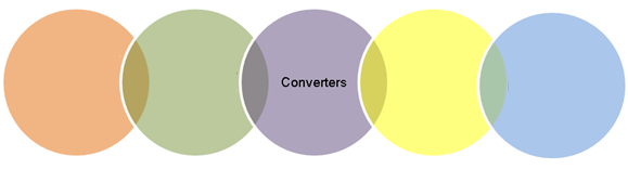 Diagram Afera Converters