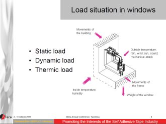Load situation in windows