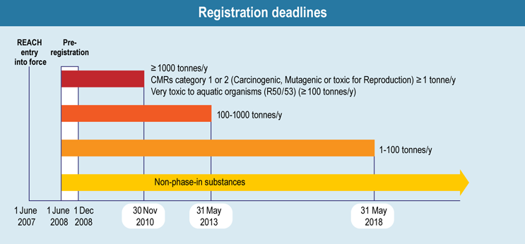 registration deadlines