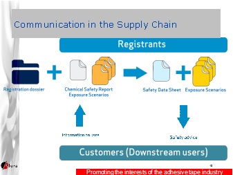 Communication in supply chain