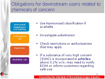 Obligations for downstream users