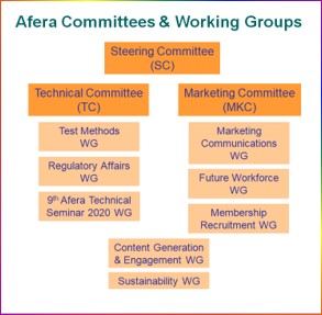 Afera committees