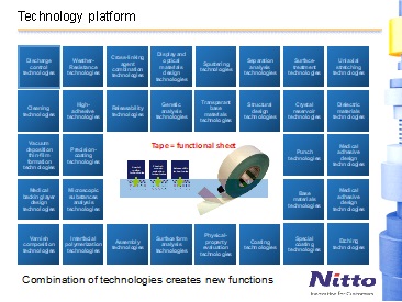 technology platform