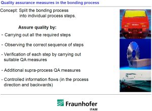 Quality assurance measures in the bonding process