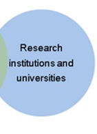 Research institutions Afera
