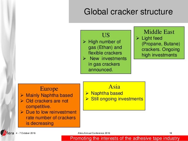 Global cracker structure