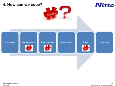 chemicals regulation affecting the tape industry