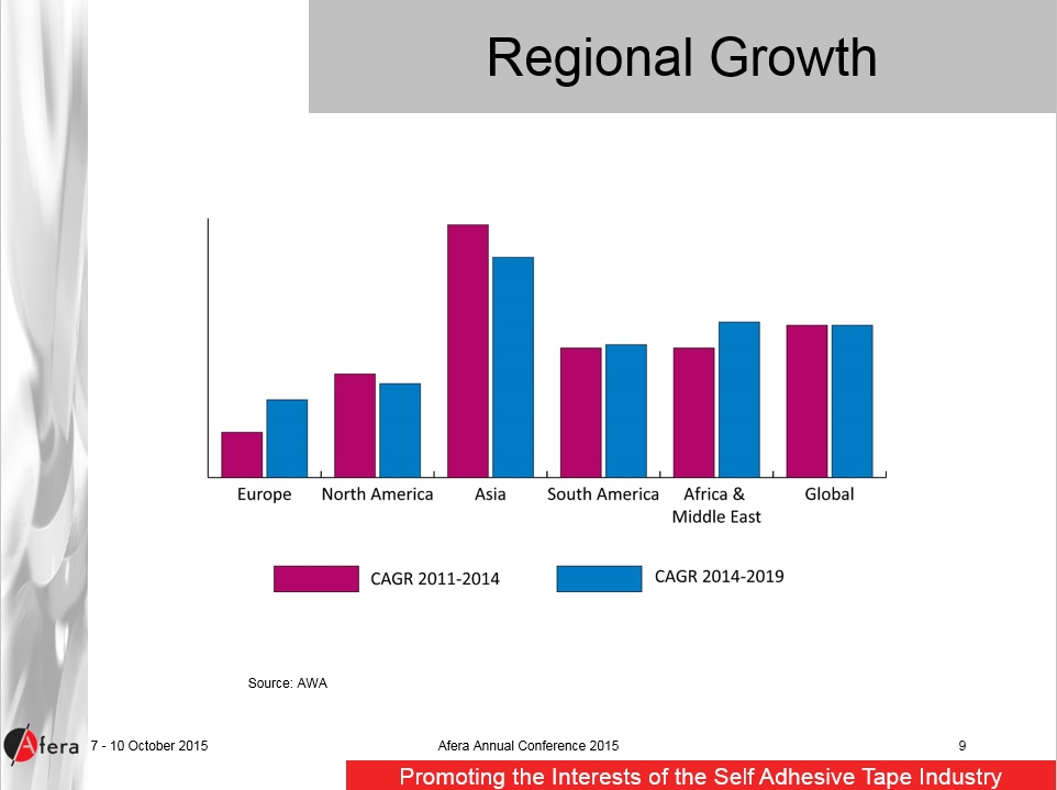 Regional Growth