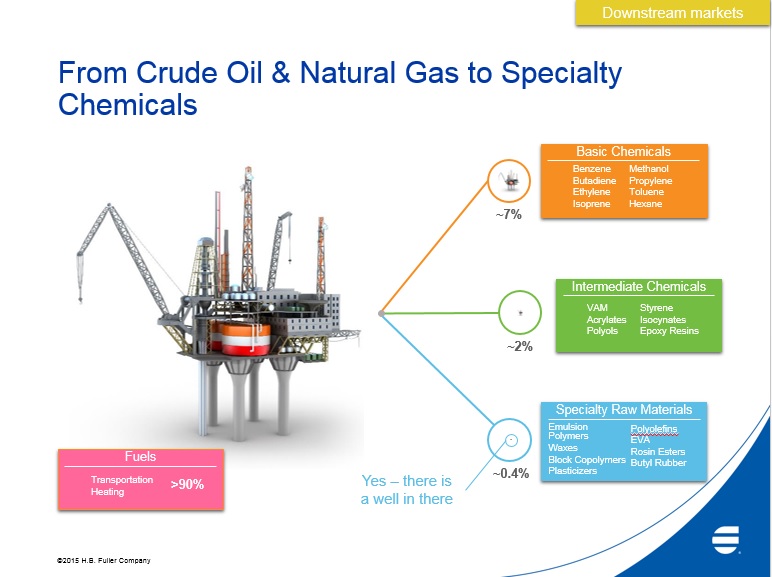from crude oil to specialty chemicals