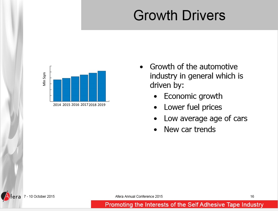 Growth drivers