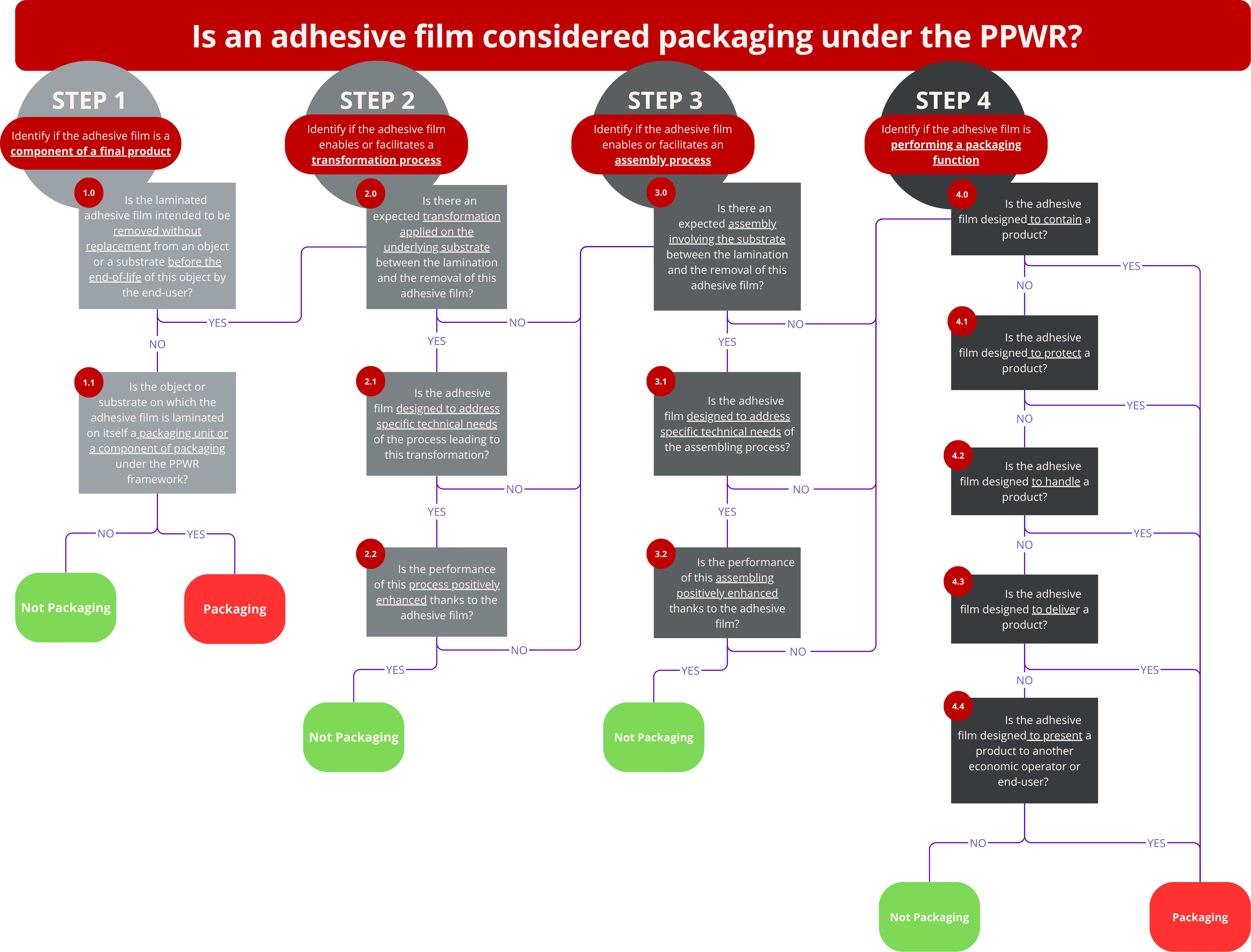 Packaging and Packaging Waste Regulation (PPWR) | Afera