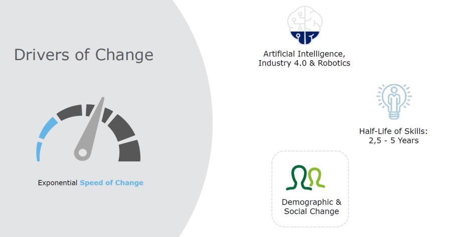 Drivers of change