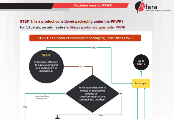 Packaging and Packaging Waste Regulation (PPWR) | Afera